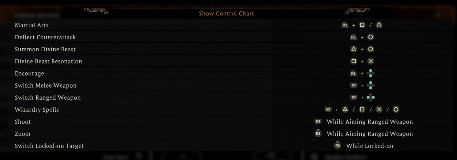 controller chart config d controls wo long wiki guide min
